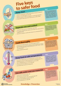 5 keys to preventing foodborne illnesses
