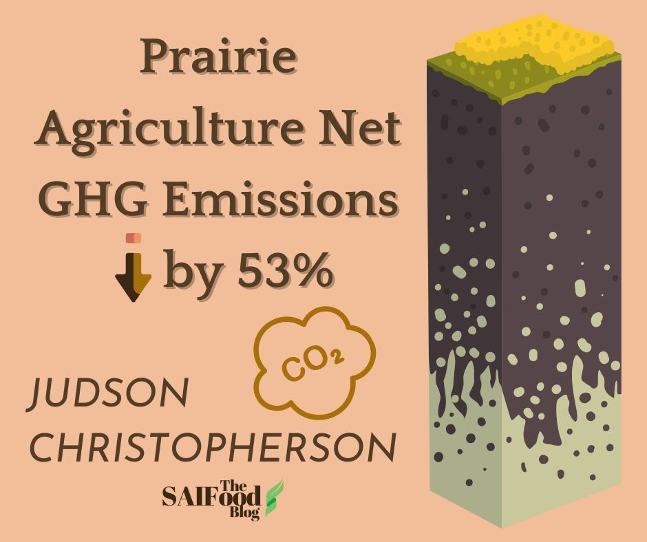 Prairie Agriculture Net GHG Emissions decrease by 53% By: Judson Christopherson