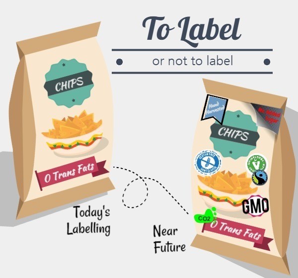 To Label or Not to Label: That is the Food for Thought