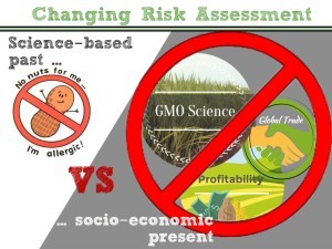 Changing Risk Assessment
