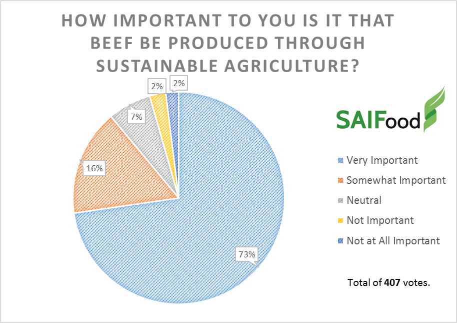 AW Poll Sustainable beef