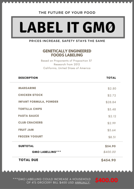 There is a cost to labeling GM Foods