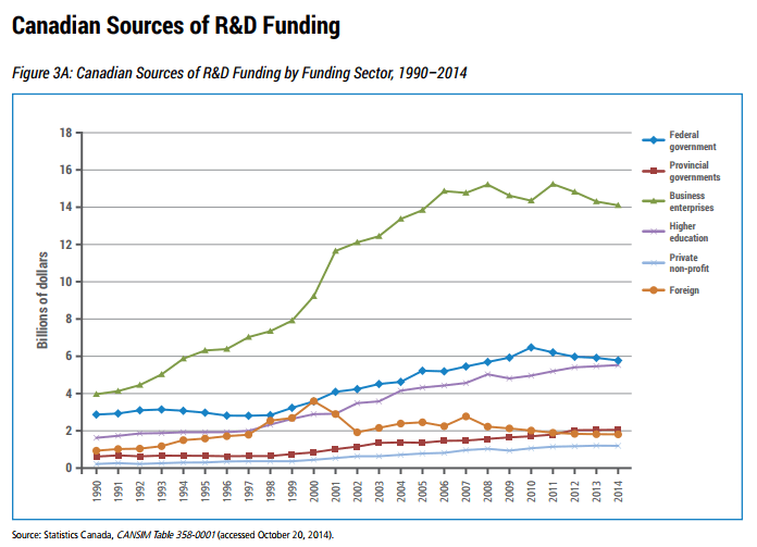Private Sector Funding of University Research Worth $7 Billion a Year