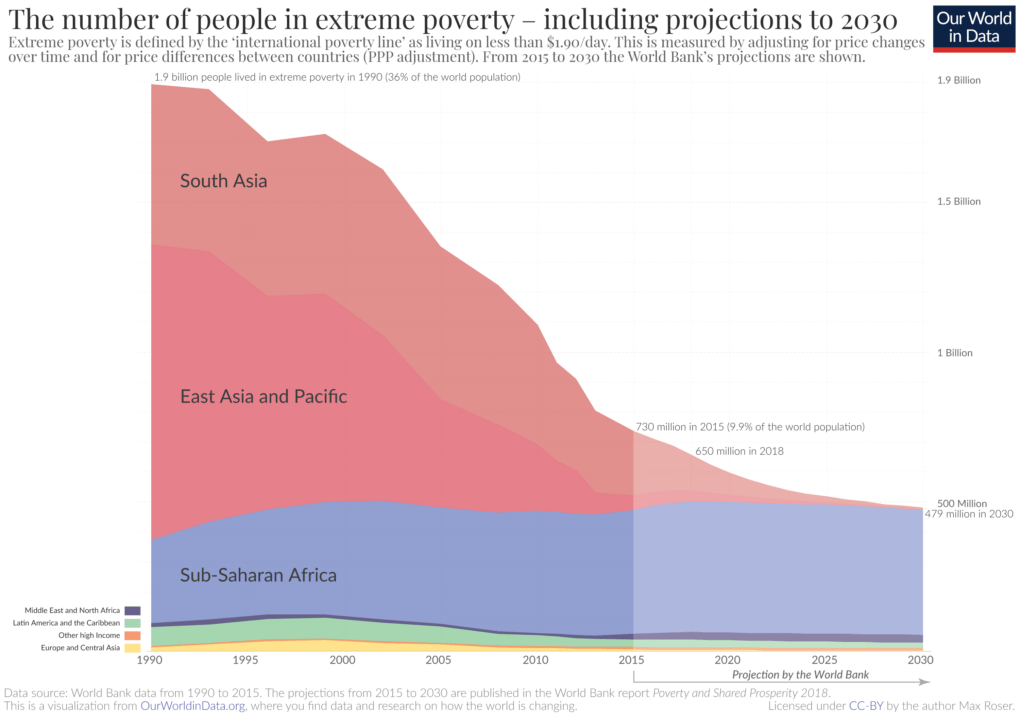 biotech-poverty-and-education-in-the-21st-century