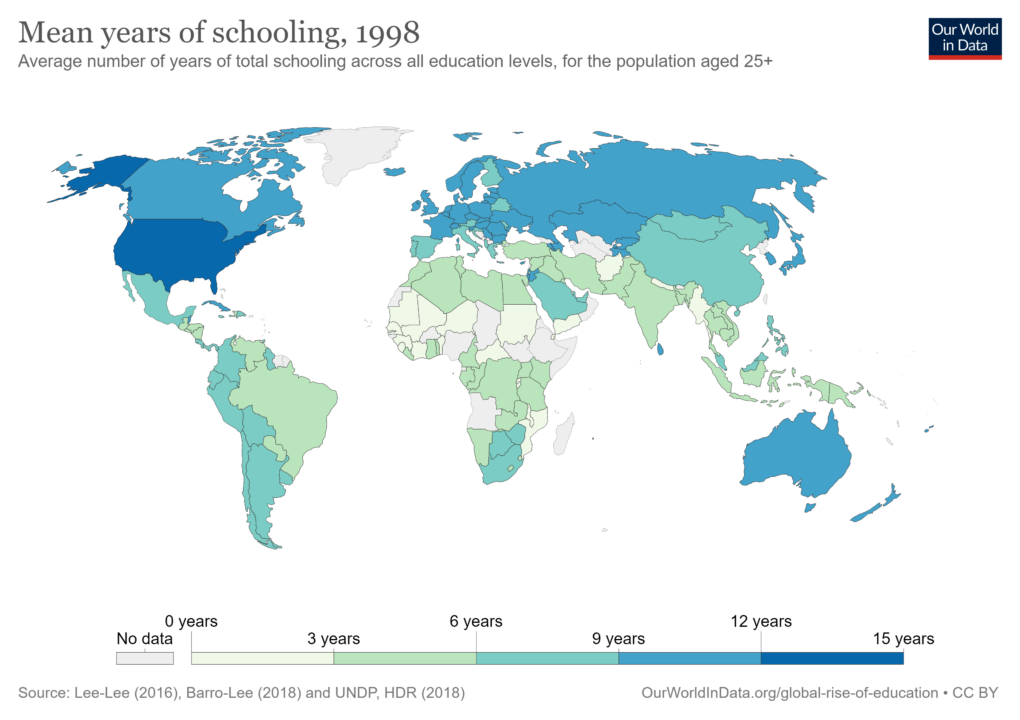 Mean years of schooling, 1998 - World Bank
