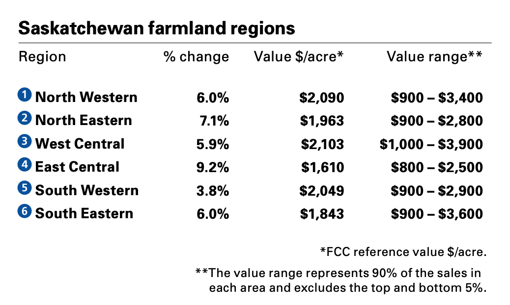 Crunching the Big Numbers: Farm Startup Costs 1