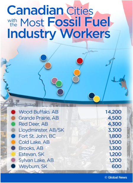 Canadian cities with the most fossil fuel industry workers