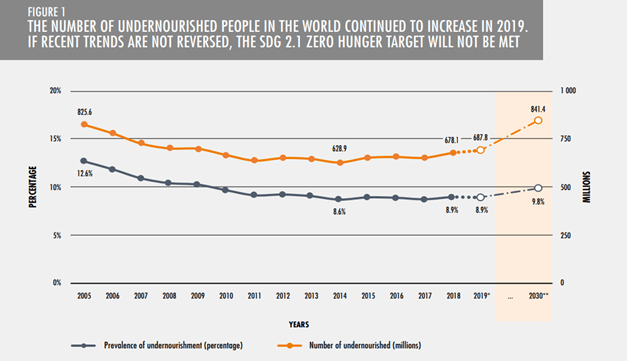 The Conflict Between the Sustainable Development Goals and Environmental Activists 1