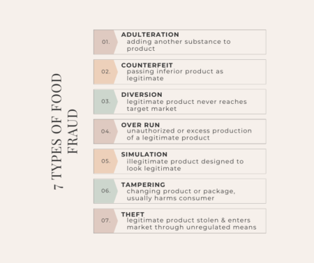 7 Types of Food Fraud