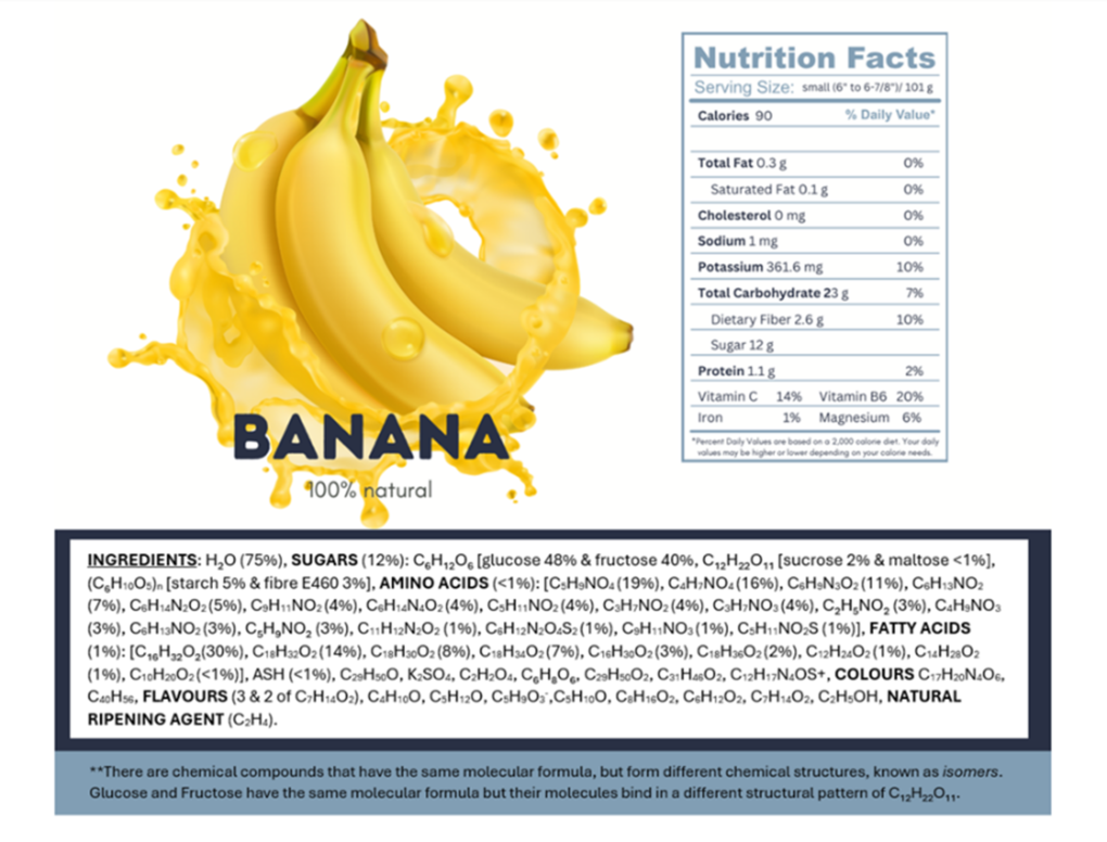 Figure 2 Banana's chemical molecular ingredient list