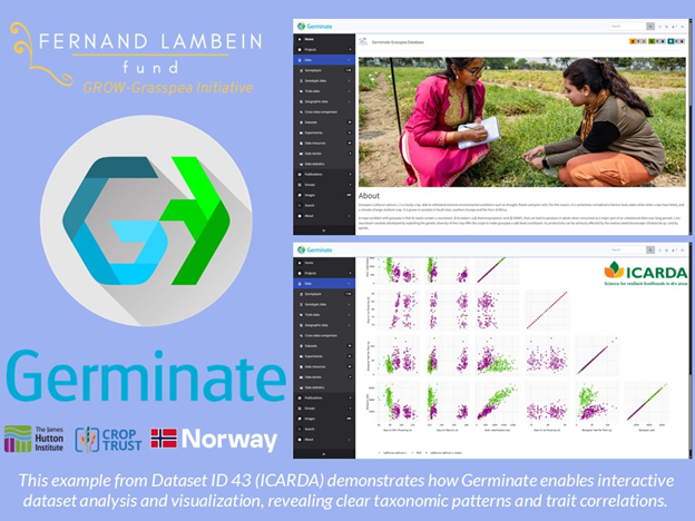 Germinate - Grasspea interactive database